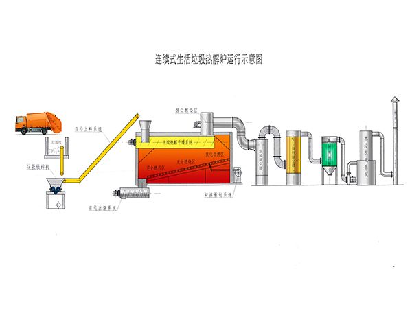 垃圾热解炉